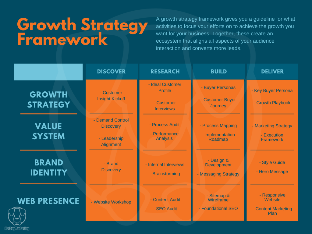 How to build your growth (marketing) strategy